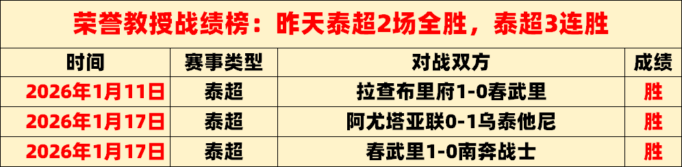 中超守门员,身价排行,马镇以,yy易游体育官方,yy易游中国体育,YY易游体育官方网站,yy易游体育app下载