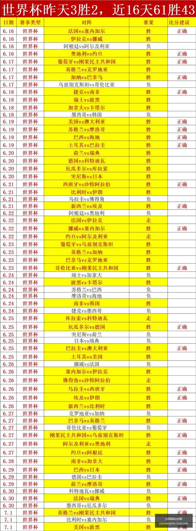 世界杯前瞻,英格兰队能,否再创辉煌,yy易游体育app下载官网,yy易游体育下载,yy易游体育直播,yy易游体育入口,yy易游体育平台