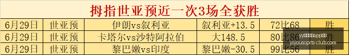 巴西乙联赛,连胜后,防守之师客,yy易游体育app下载官网,yy易游体育下载,yy易游体育直播,yy易游体育入口,yy易游体育平台