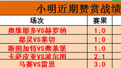 土甲克斯欧仁古库：专家精准推荐大乐透期号，10中11精彩表现