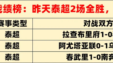中超守门员身价排行：马镇以40万欧领先，李昊紧随其后，35万欧位居第二！