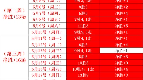 2026赛季德转涨势惊人阵容解析：奥利塞领跑，扬-迪奥曼德身价飙升8850万解析