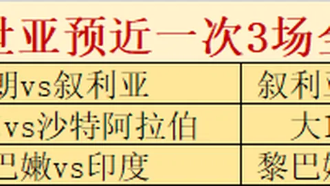 巴西乙联赛6连胜后，防守之师客场挑战，谁能终结不败金身